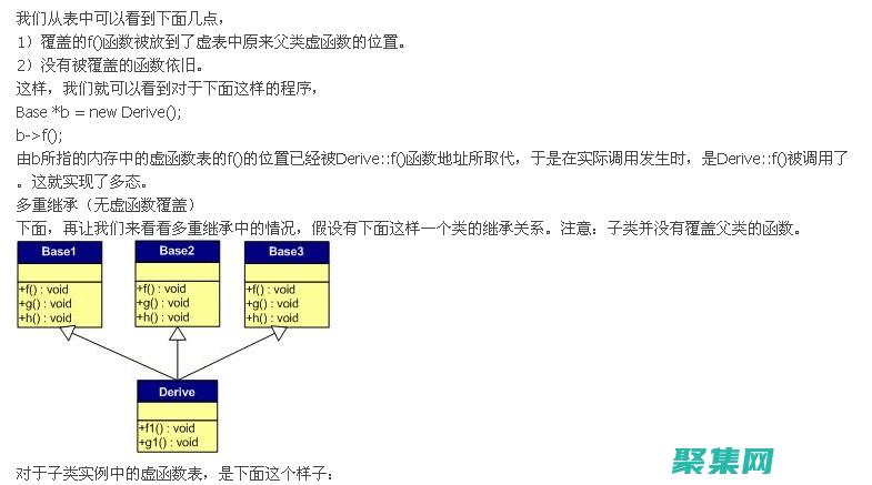 虛函數的潛在陷阱：避免常見錯誤和性能問題 (虛函數的缺點)