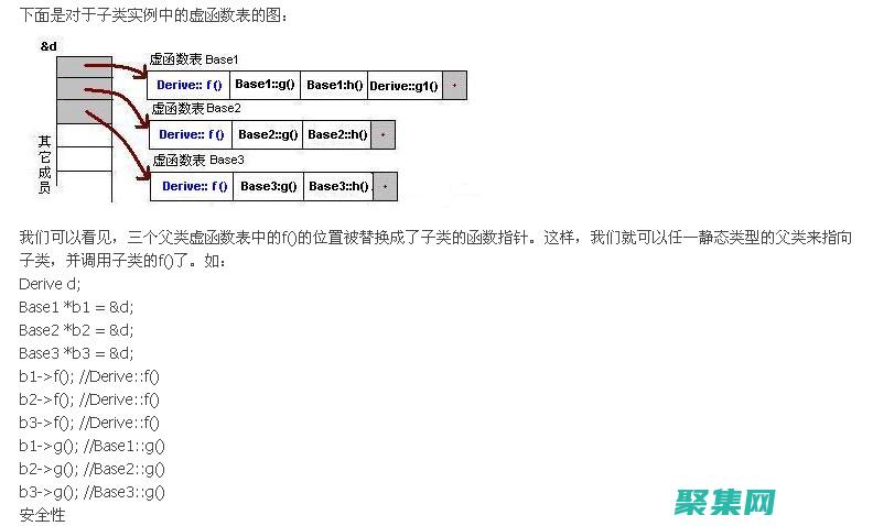 和多態設計模式