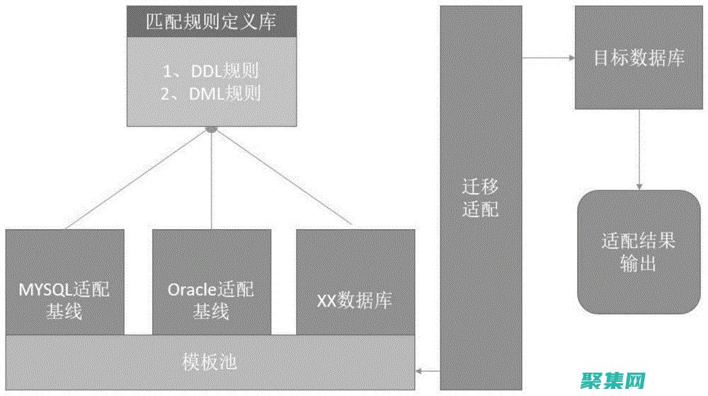 數據庫數據遷移的陷阱和解決方案：避免代價高昂的錯誤 (數據庫數據遷移到另一個數據庫)