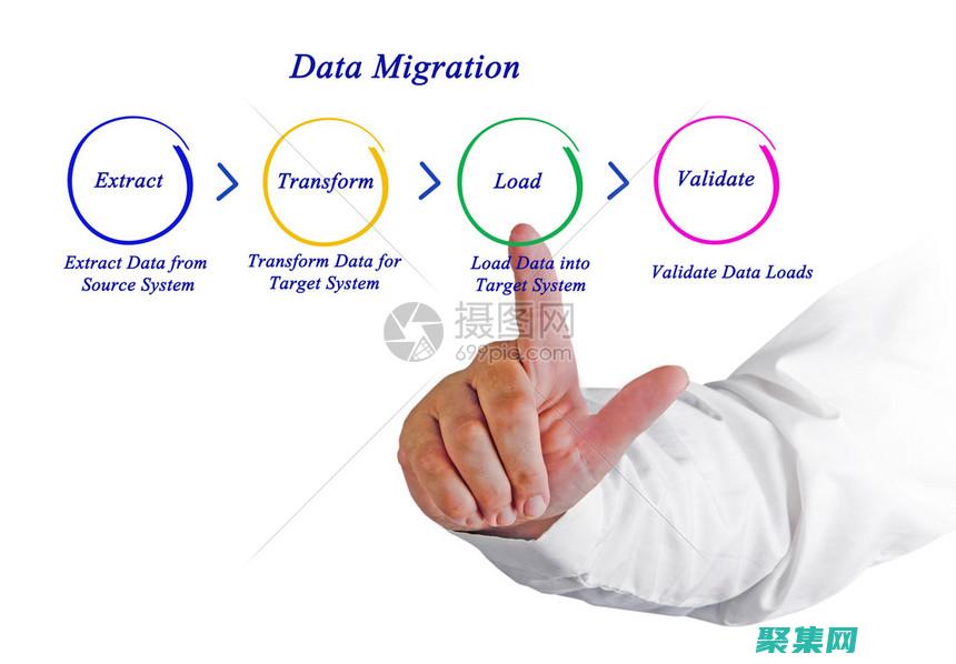 數據遷移測試和驗證