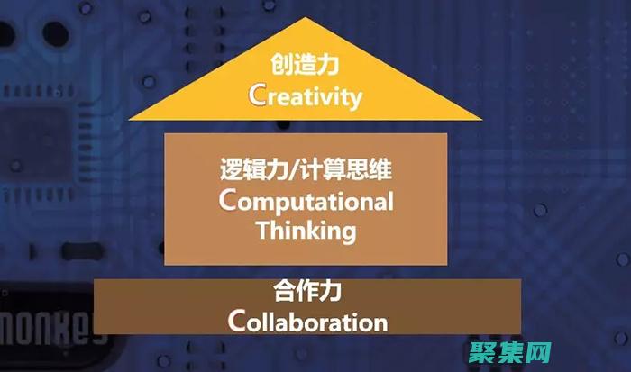 駛向高質量代碼的遠航