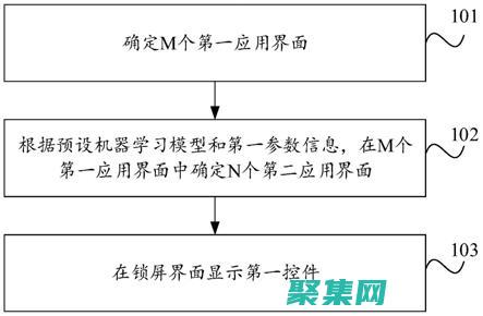 圖形是什么