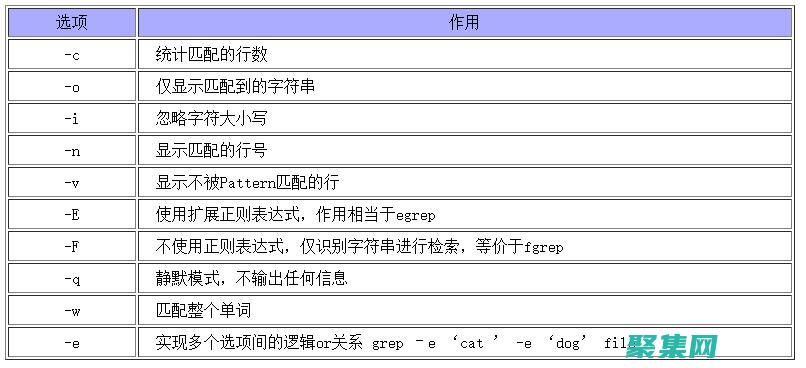 grep正則表達式入門：一步步指南，適合所有技能水平 (grep正則表達式匹配數字)