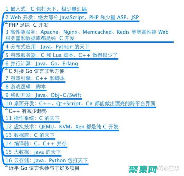 在加入我們久經考驗的培訓計劃
