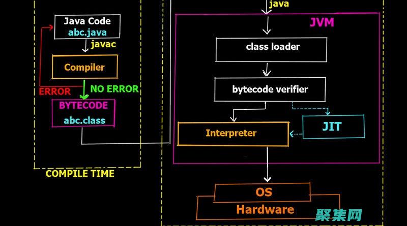 通過Java商城提升您的在線業務：強大而靈活的解決方案 (通過JavaScript學到了什么)