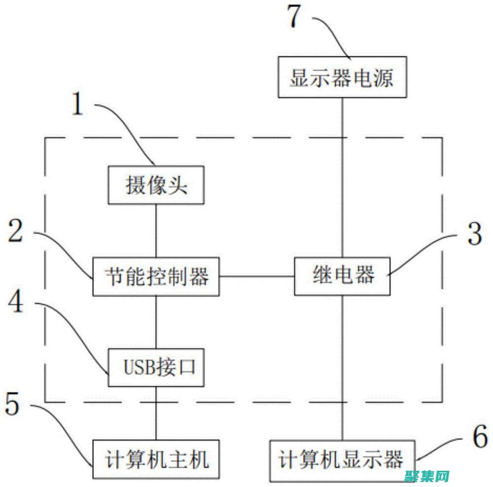 揭秘與傳感器