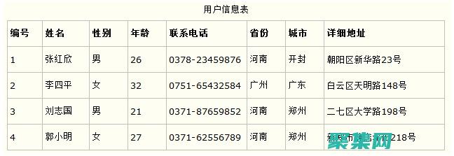 數據庫范式詳解