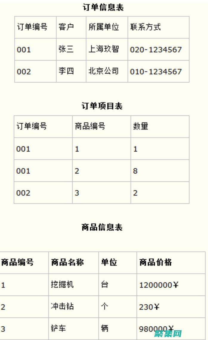 掌握數據庫范式：構建高效、可擴展的數據庫系統 (掌握數據庫范圍的方法)