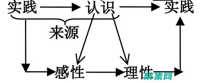 從理論到實踐：使用數據庫范式優化數據管理 (從理論到實踐的飛躍是什么)