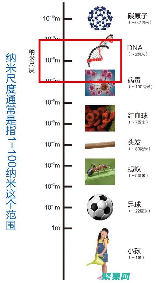 從材料科學到量子力學