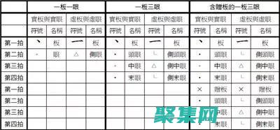 尺度函數在工程學中的價值：優化設計和提高性能 (尺度函數是什么)