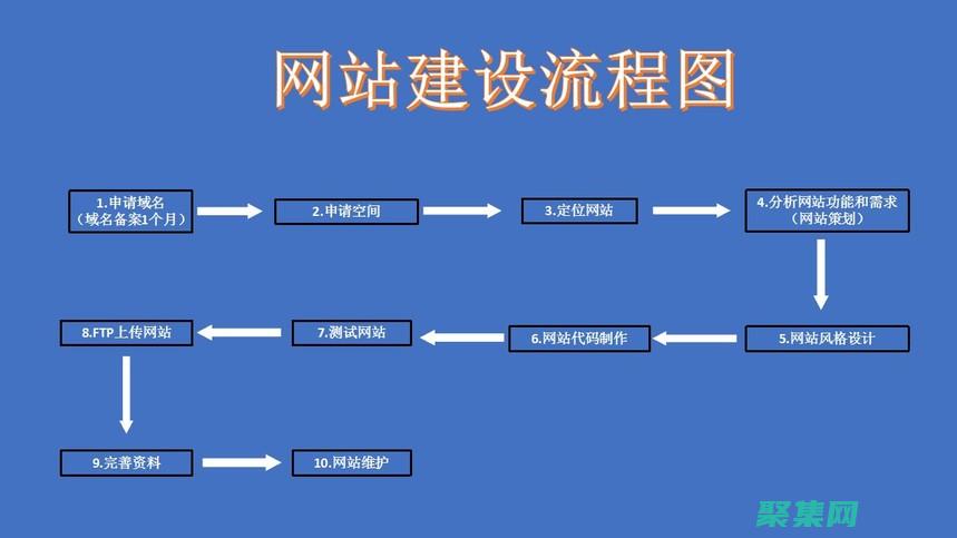 利用PHP建站系統的優勢：創建高性能的企業級網站 (php怎么搭建)