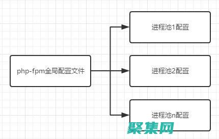 PHP建站系統的企業級功能：創建復雜的企業網站，滿足所有需求 (php建站平臺)