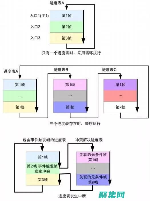 從基礎到高級