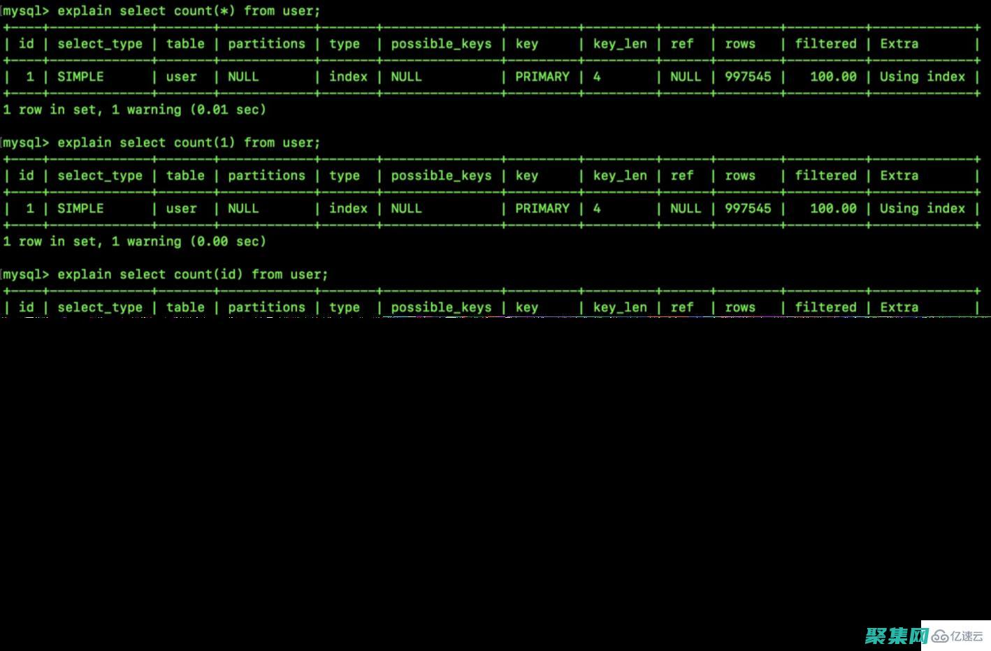 MySQL數據庫的免費寶藏：釋放數據的價值，激發創新 (mysql數據庫備份與還原)