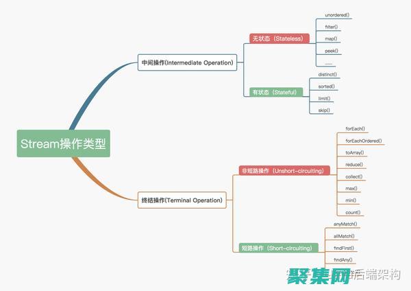 優化Java執行性能