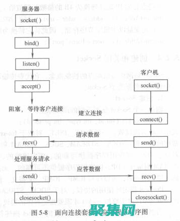 服務器端編程語言在現代應用程序開發中的應用與優勢 (服務器端編程語言有哪些)