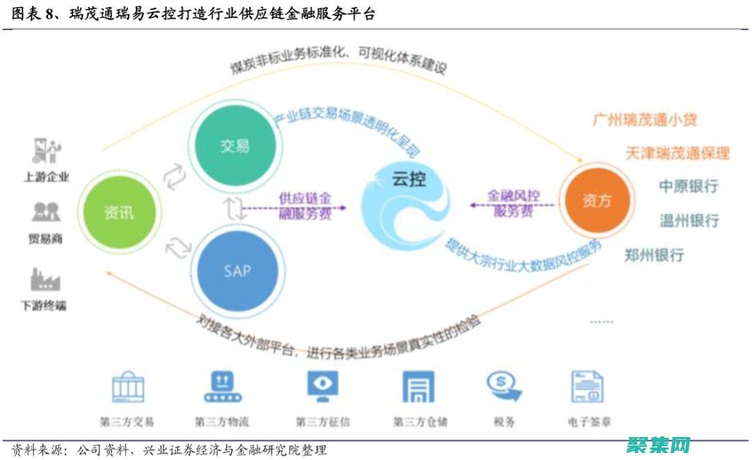 區塊鏈技術在供應鏈中的應用