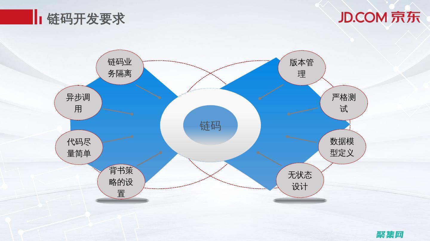 區塊鏈技術在供應鏈中的應用