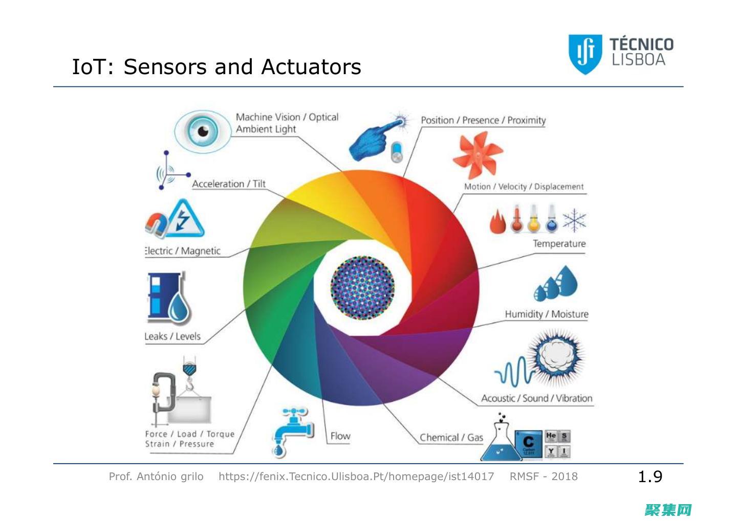 物聯網在城市發展中的作用