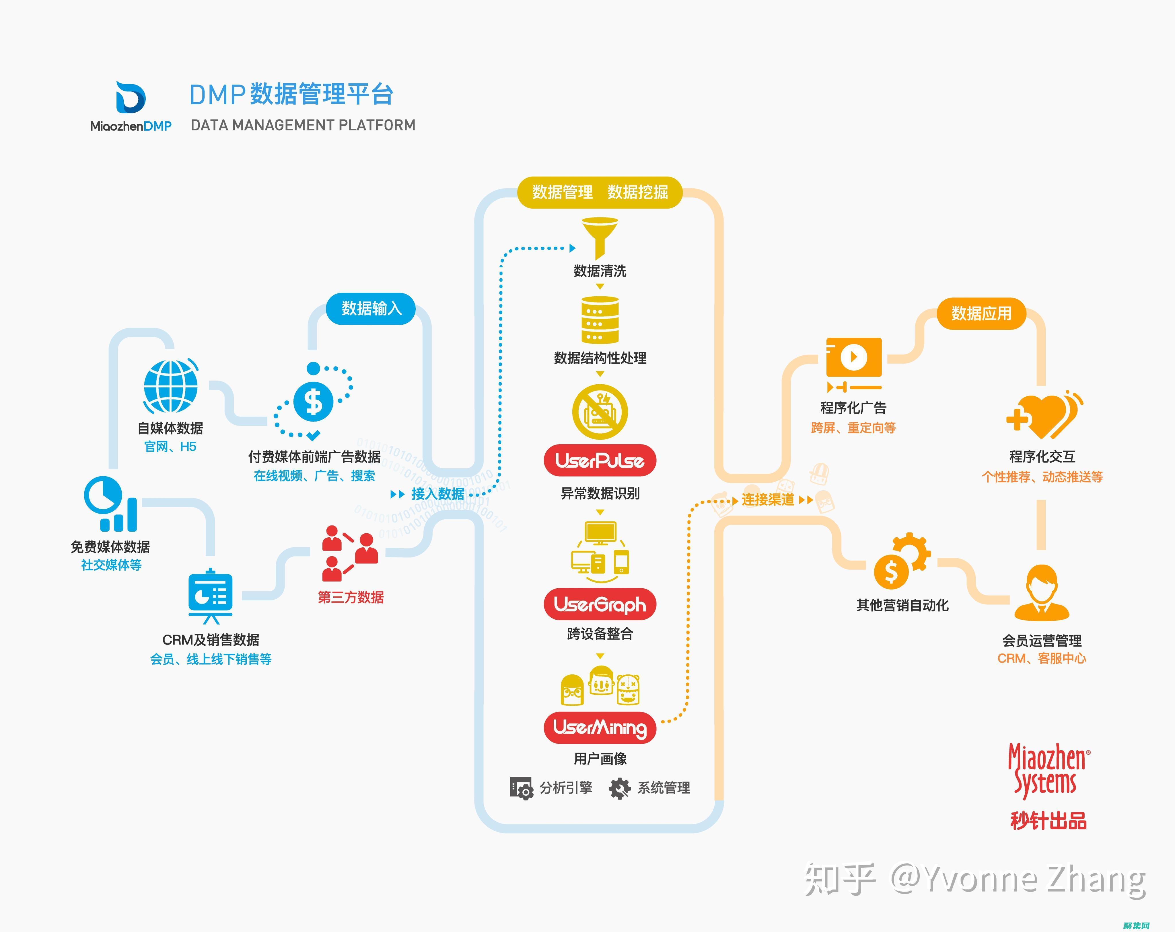 利用數據洞察力獲取最大收益