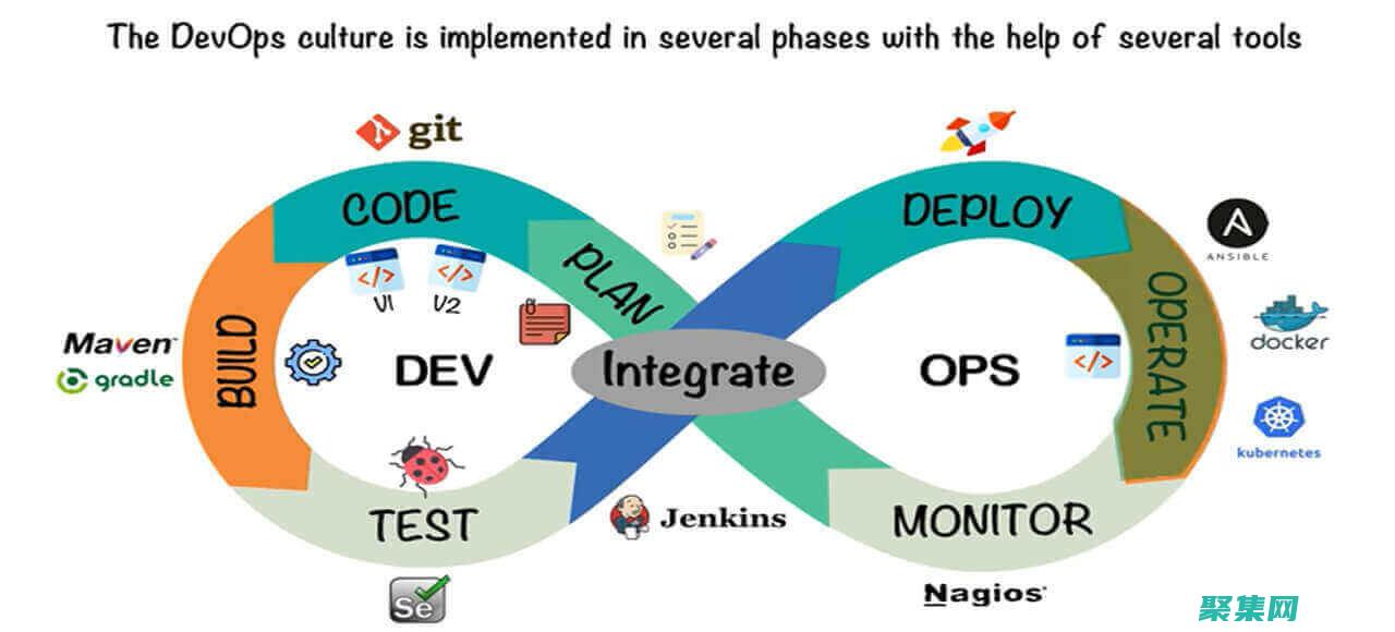 DevOps實踐在軟件交付中的好處：縮短上市時間和提高質量 (devops什么意思)