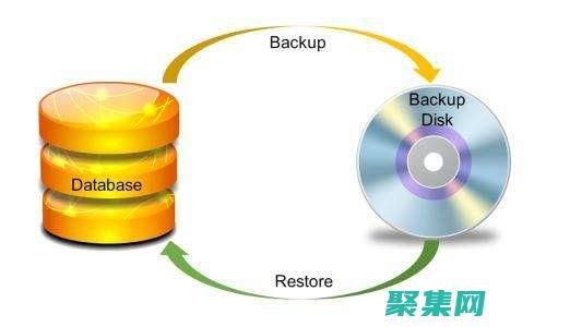 敏感數據免受未經授權的訪問