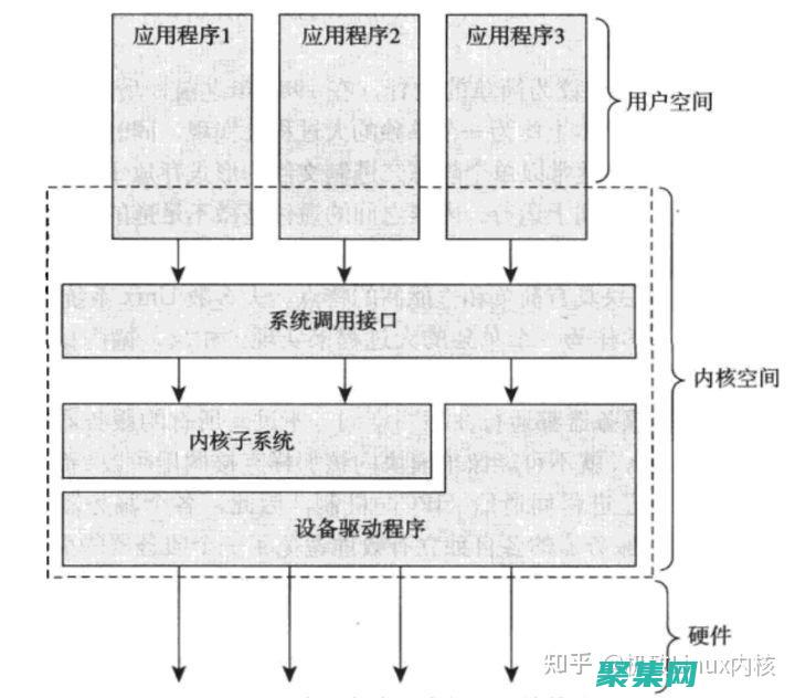 探索內核編程的邊界：創建高效、低級軟件 (探索內核編程怎么做)