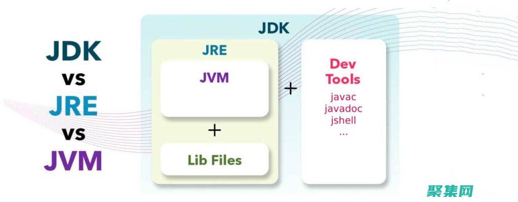 JDK