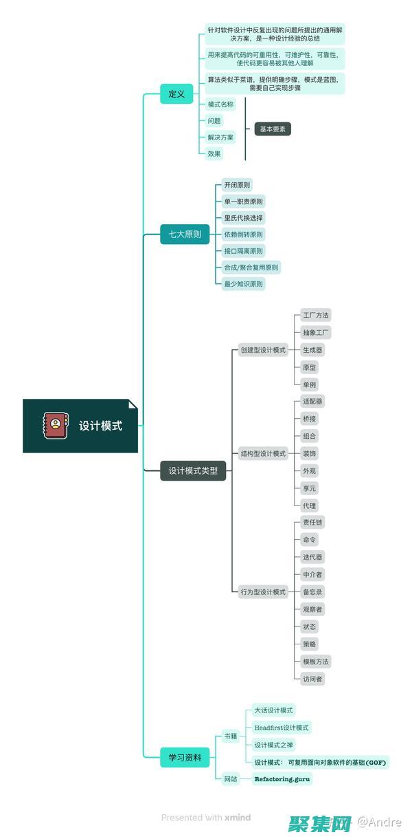 程序設計模式：探索軟件設計的最佳實踐 (程序設計模式有幾種)