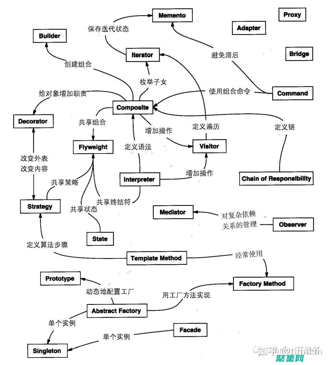 程序設計模式：從設計原則到模式實現 (程序設計模式有幾種)
