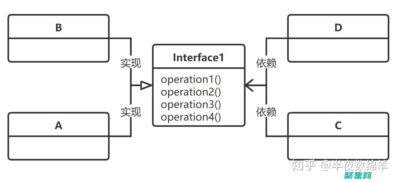 程序設計模式：建立可伸縮、可擴展和可靠的軟件系統 (程序設計模式包括哪四種)