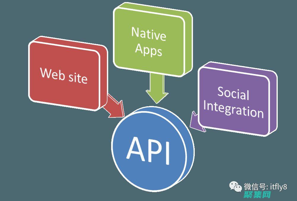API