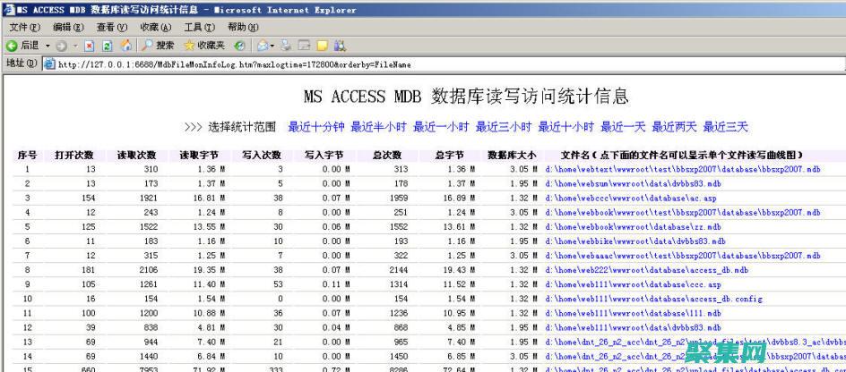 數據庫文件怎么打開