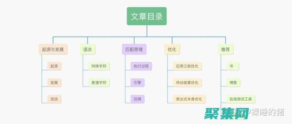 駕馭正則表達式是什么