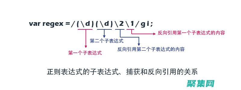 正則表達式黑帶之旅：成為模式匹配的專家 (正則表達式[ ])