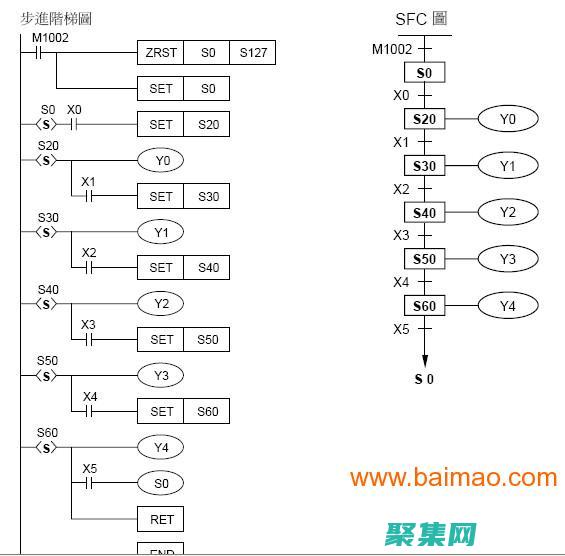 PLC編程職業道路：成為PLC編程工程師的指南 (plc編程職位)
