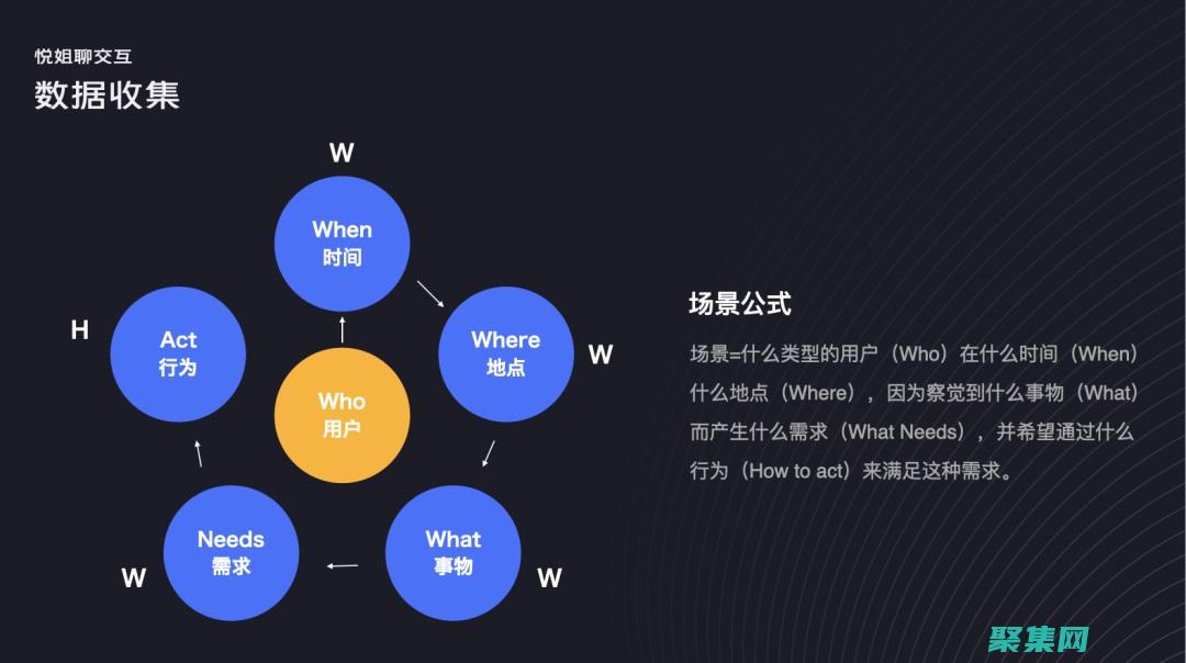 圖形與用戶界面設計