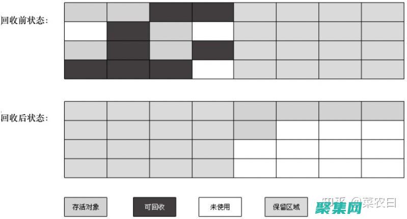 java虛擬線程