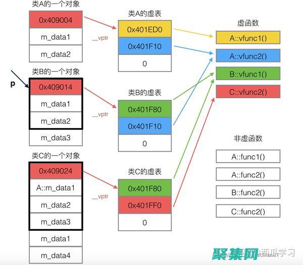 Java 虛擬機的威力：增強應用程序性能和可移植性的必備工具 (java虛擬線程)