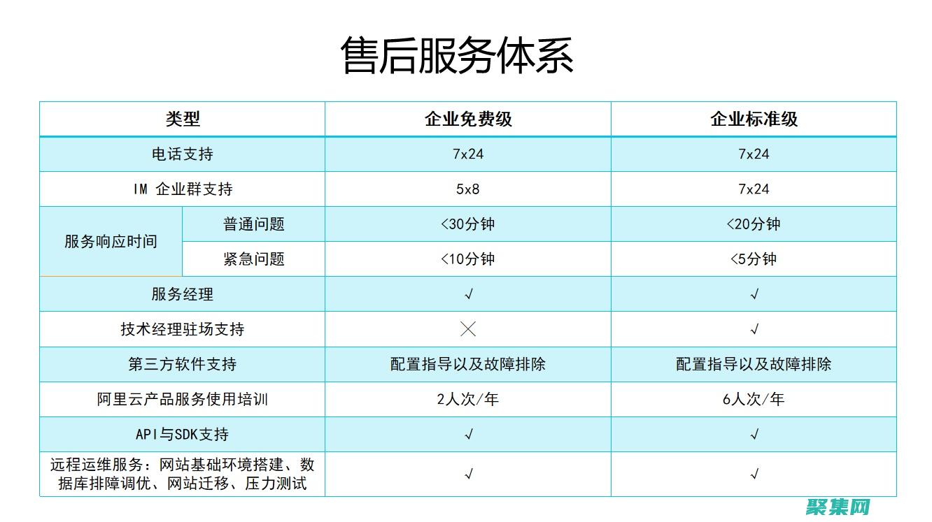數據庫遷移的自動化：簡化進程并提高效率 (數據庫遷移的兩種方法)