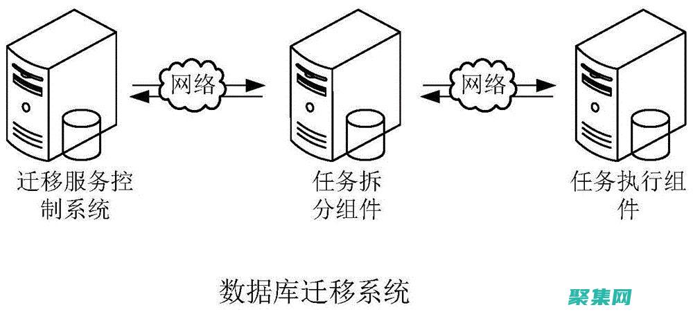 數據庫遷移的自動化