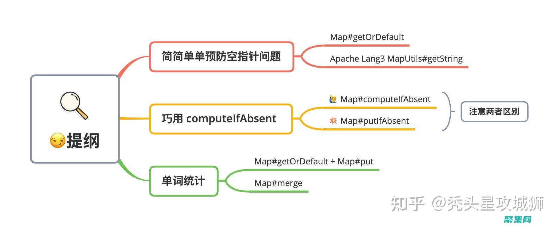 使用代碼示例的軟件