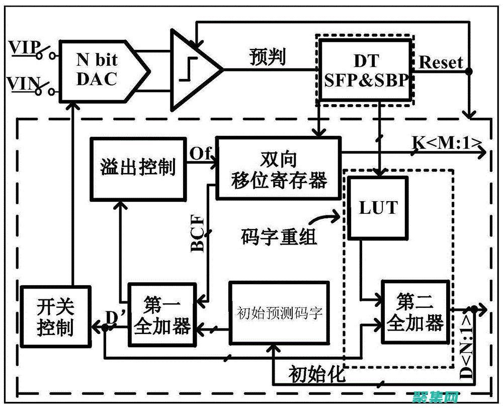 使用參數化查詢防止注入