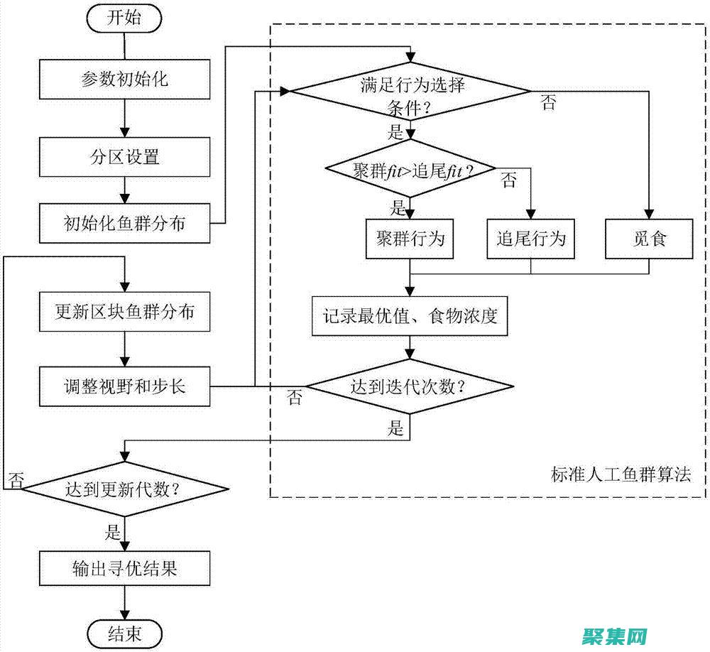從而消除攻擊者插入惡意代碼的可能性