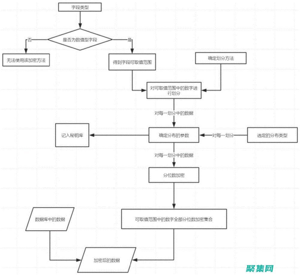 加密數據怎么看