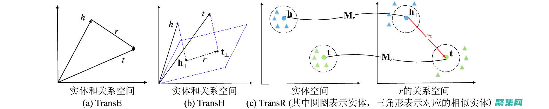深入解析TreeView控件