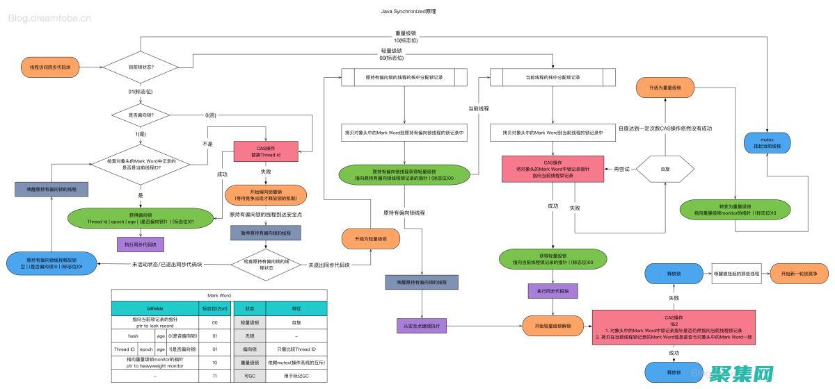 Java 中生成隨機數的藝術與科學：掌握偽隨機性和真隨機性 (java中生成隨機數的方法)
