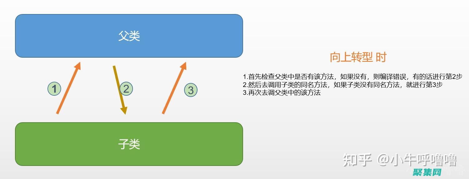 java虛擬線程
