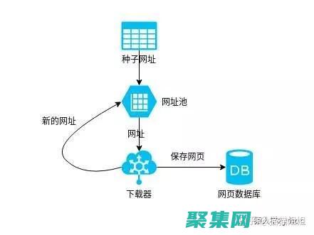 爬蟲程序：揭秘網絡背后的寶藏 (爬蟲100個必備程序)